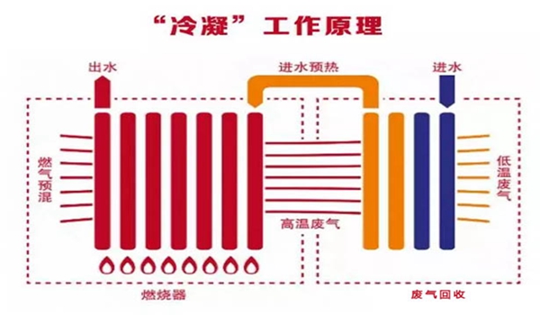 冷您式工作原理.jpg